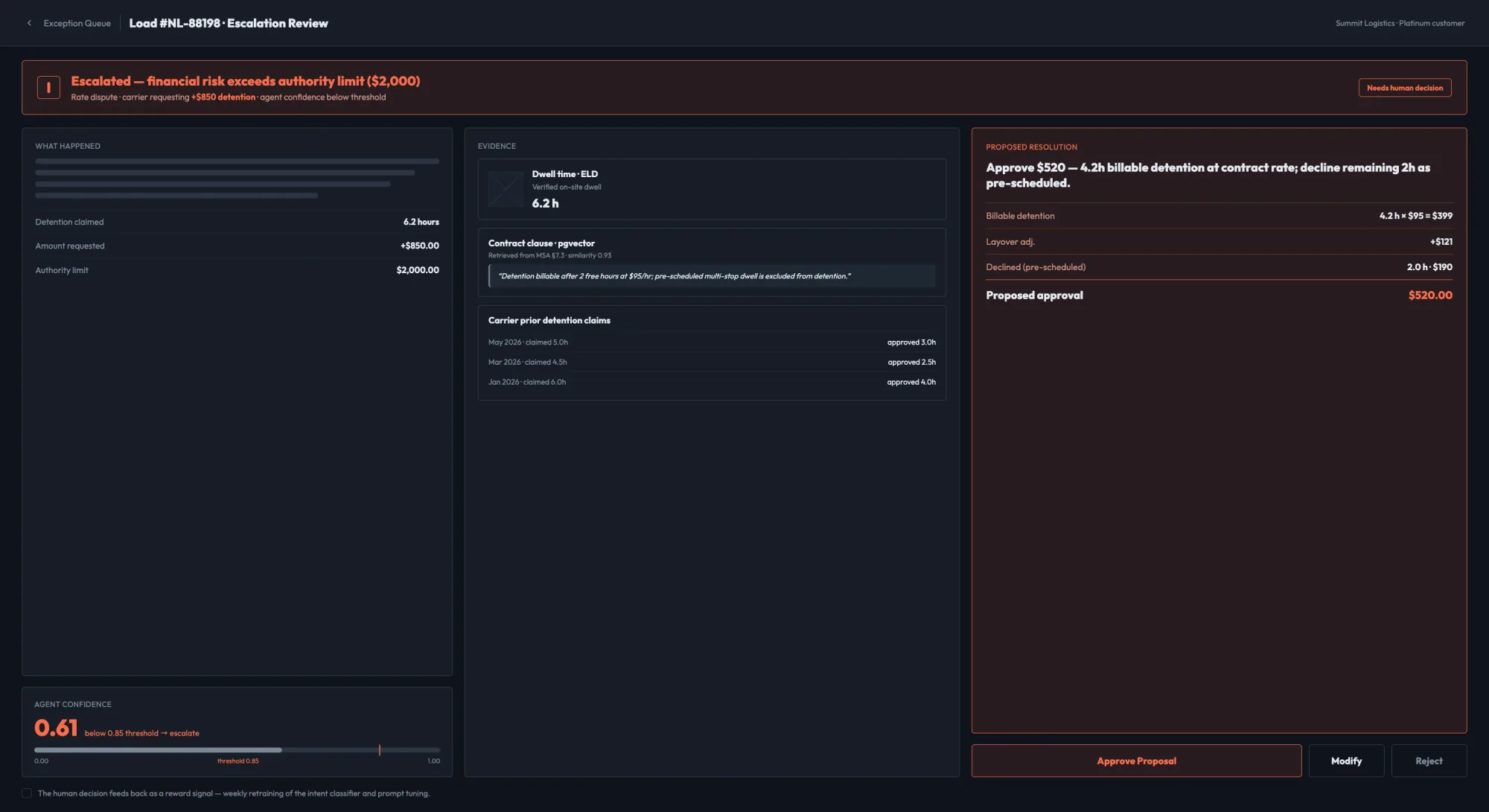 Escalation review — agent proposal with full context for human approval