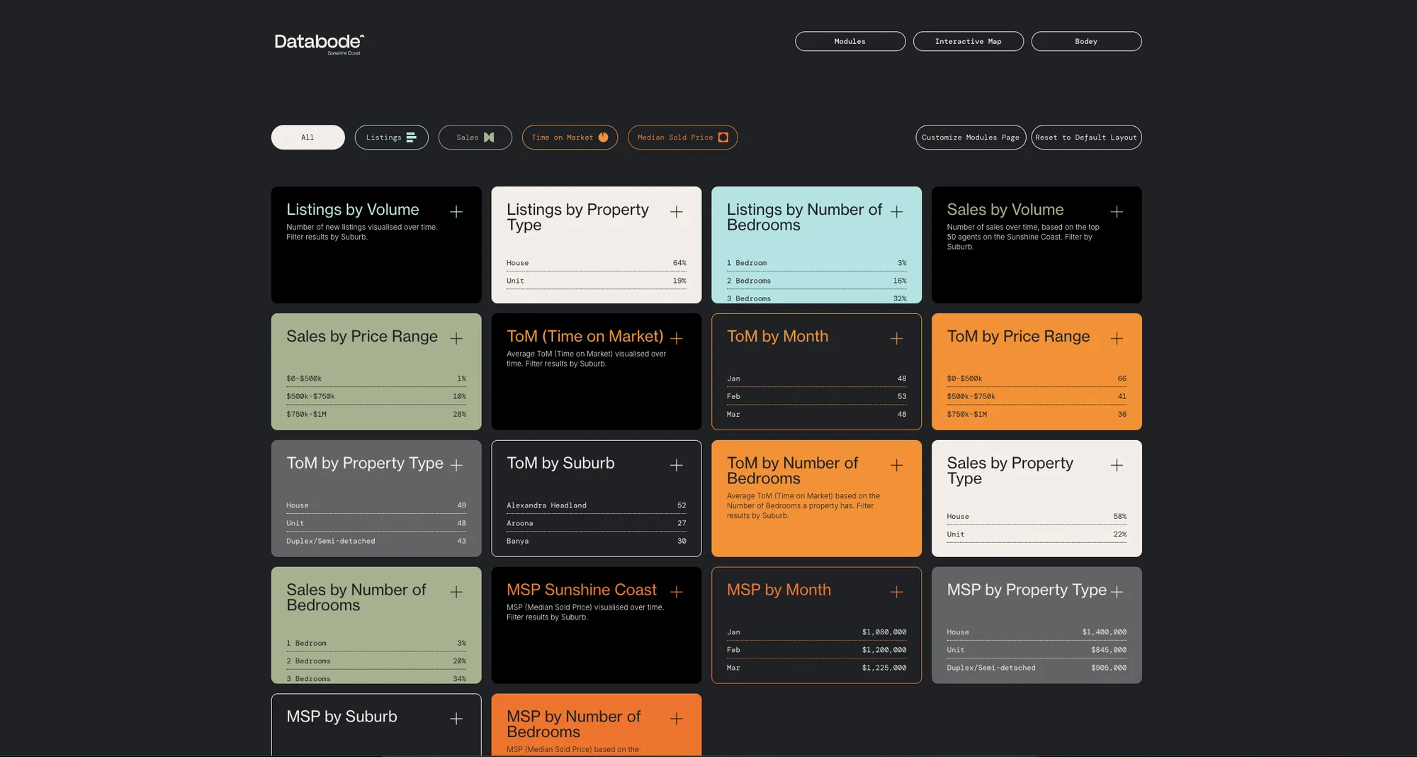 ArgoFetch operator dashboard of drag-and-drop analytics modules
