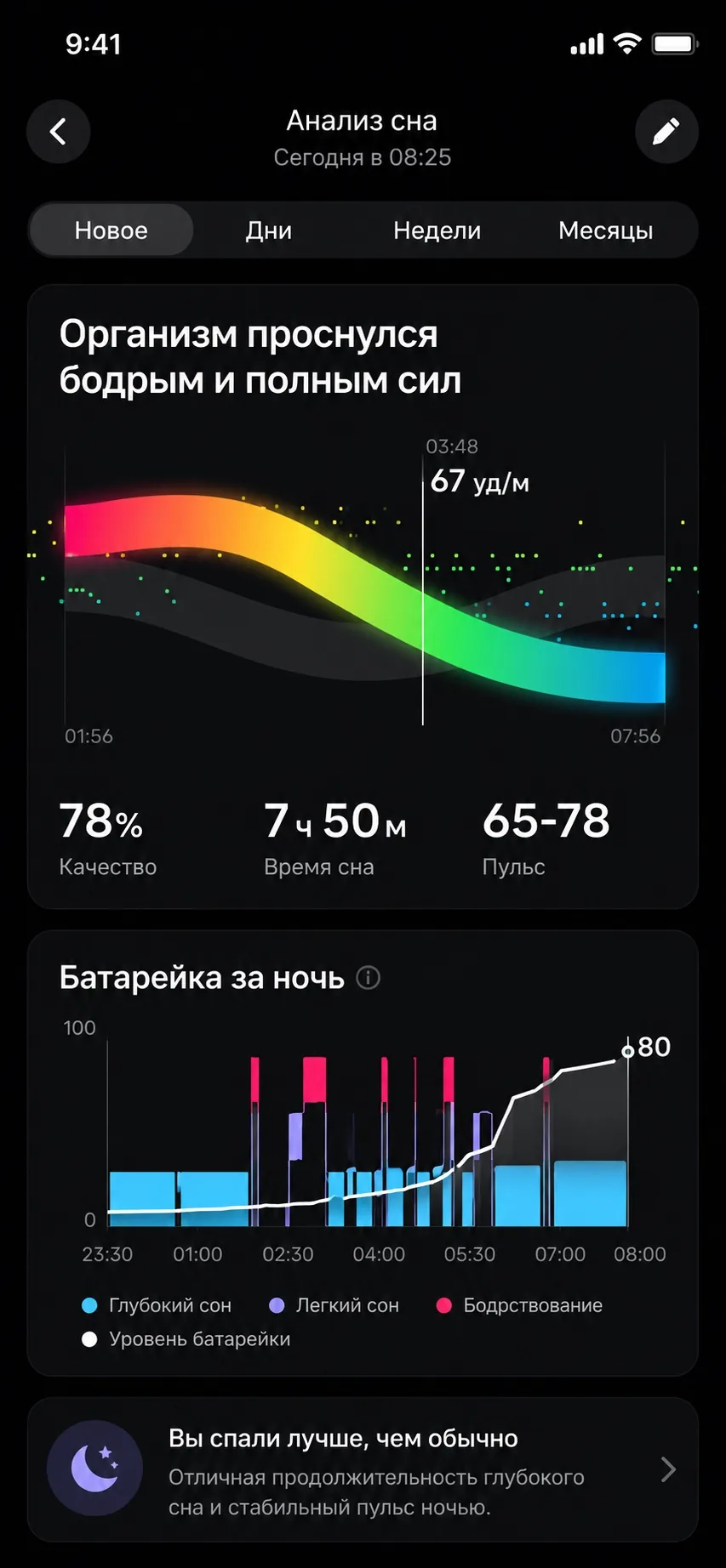 Welltory — product interface
